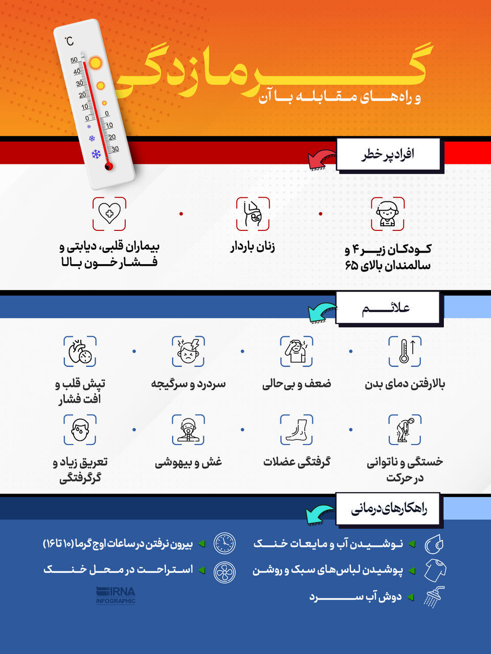 گرمازدگی و راه‌های مقابله با آن