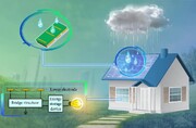 فناوری جدید برای تولید برق از قطرات باران