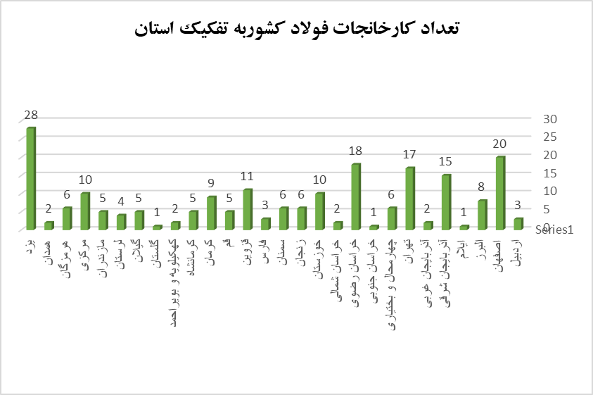 چرا فرونشست و فروچاله جدی گرفته نمی‌شود؟