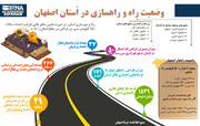 اینفوگرافیک| وضعیت راه و راهسازی در استان اصفهان