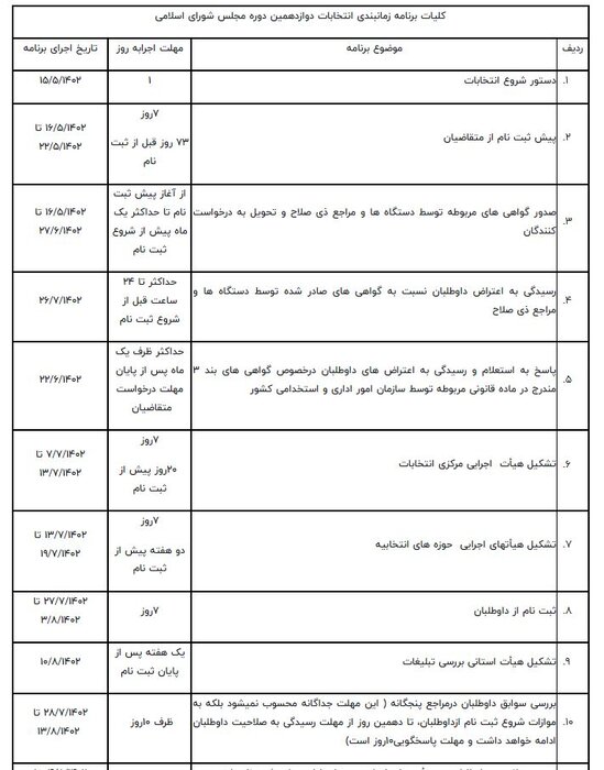 زمانبندی انتخابات مجلس دوازدهم مشخص شد+جدول