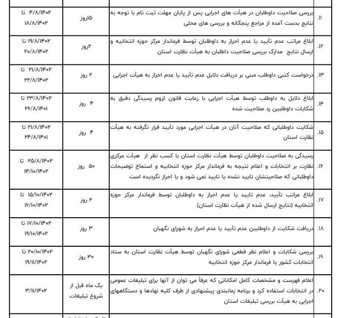 زمانبندی انتخابات مجلس دوازدهم مشخص شد+جدول