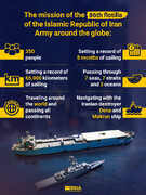 Mission of 86th flotilla of Iran Army Navy around globe