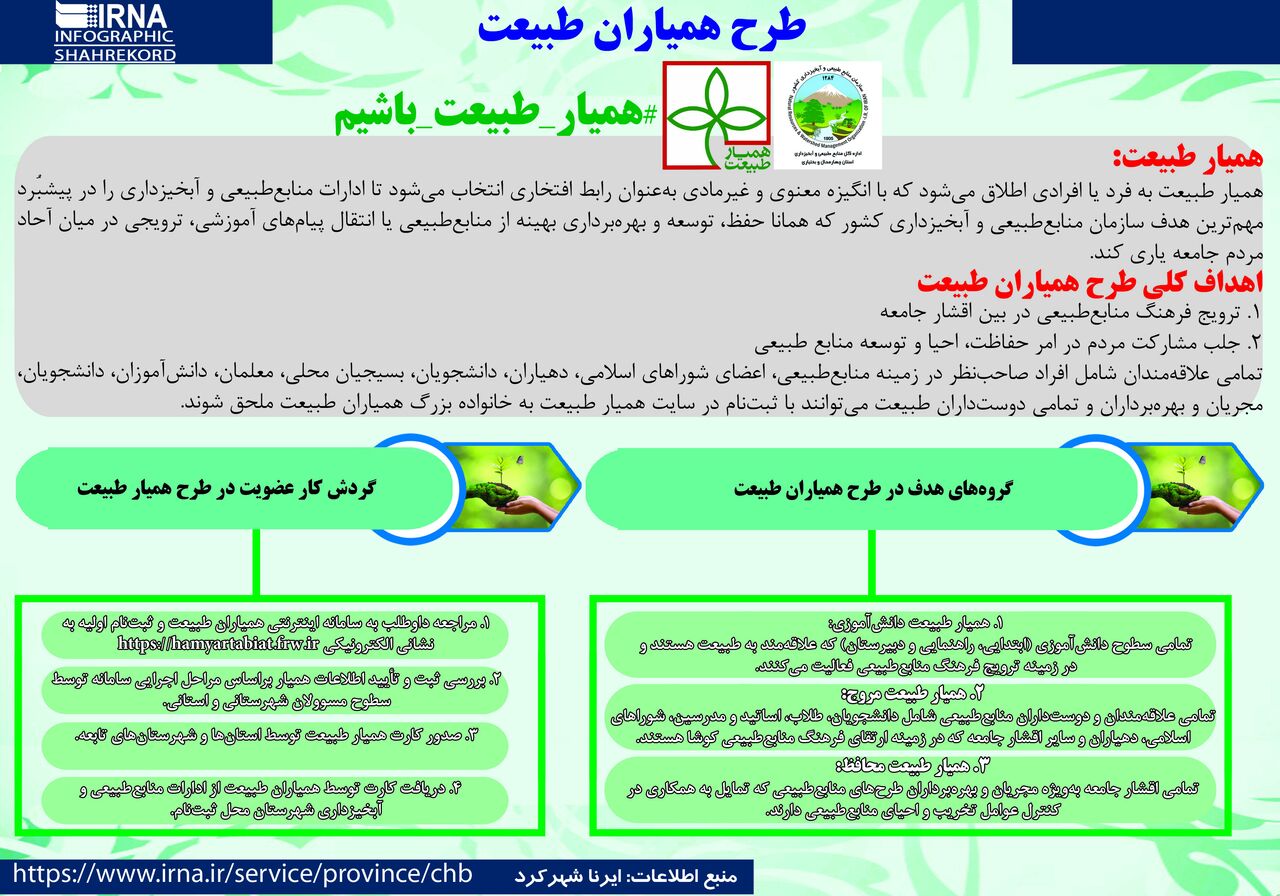 اینفوگرافیک/ طبیعتی که نیازمند همیار است