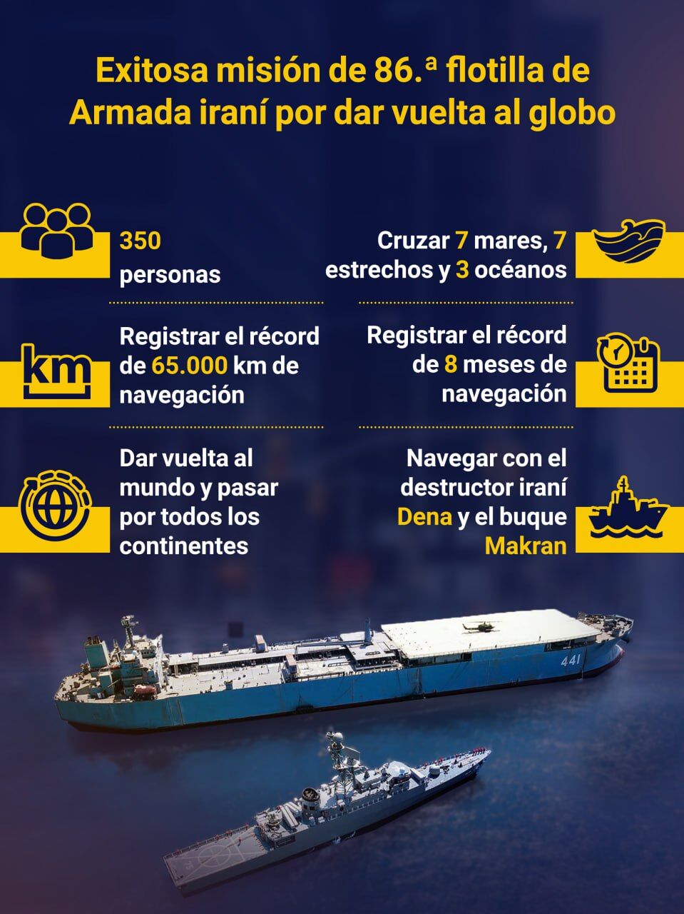 Exitosa misi n de 86. flotilla de Armada iran por dar vuelta al