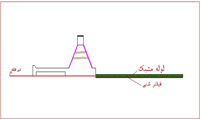 اجرای طرحی در کرمان برای نجات سدها از شر رسوبات