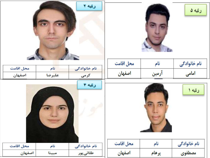 سازگاری با تغییرات کنکور عامل موفقیت نفرات برتر کنکور در اصفهان