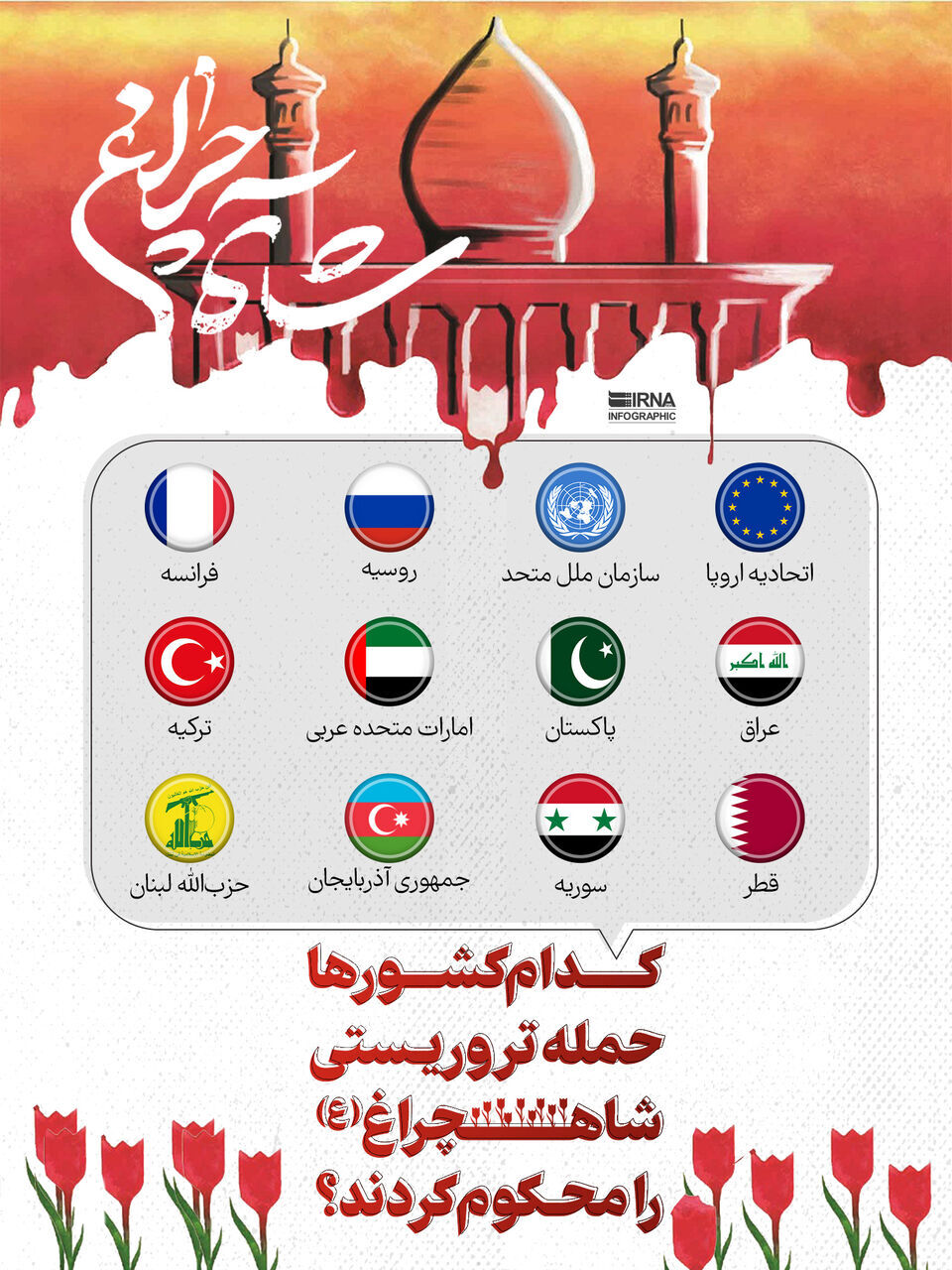 کدام کشورها و نهادهای بینالمللی حمله تروریستی شاهچراغ را محکوم کردند؟ کدام کشورها و نهادهای بینالمللی حمله تروریستی شاهچراغ را محکوم کردند؟
