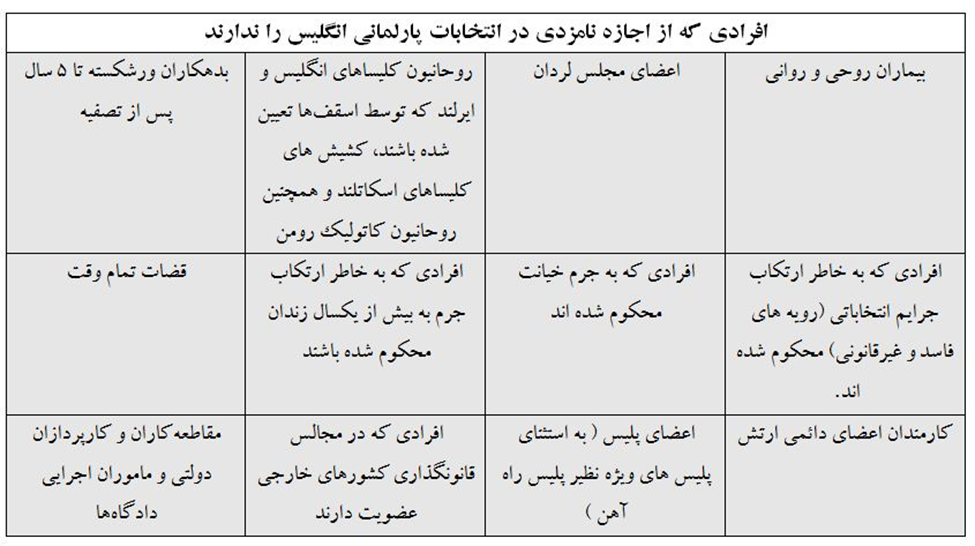 مقایسه مشارکت داوطلبان انتخابات مجلس در ایران و جهان