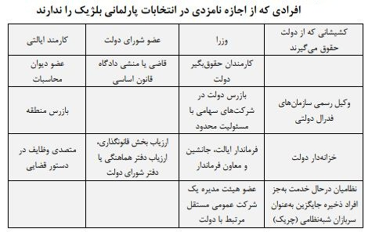 مقایسه مشارکت داوطلبان انتخابات مجلس در ایران و جهان