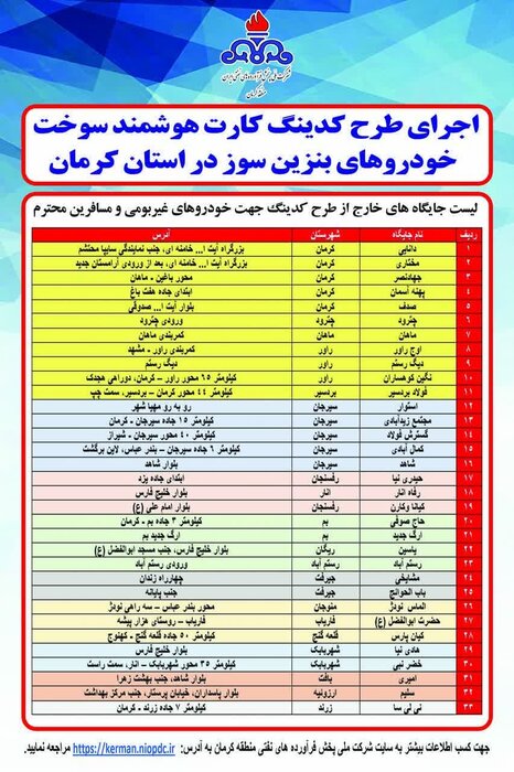 کاهش مصرف بنزین در کرمان به ۱۴ میلیون لیتر در ماه رسید 3 کاهش مصرف بنزین در کرمان به ۱۴ میلیون لیتر در ماه رسید