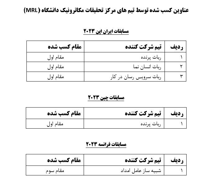 نیم نگاهی بر کارنامه دانشگاه آزاد قزوین در دولت سیزدهم