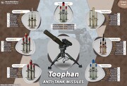 Missile antichar Toophan, un TOW iranien