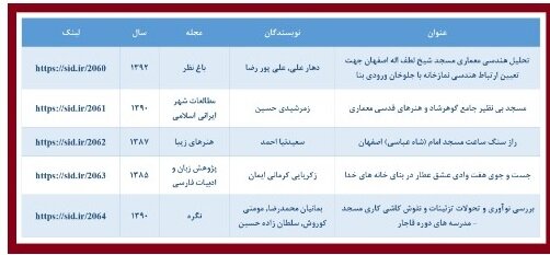 پربازدیدترین مقالات علمی با موضوع مسجد معرفی شدند