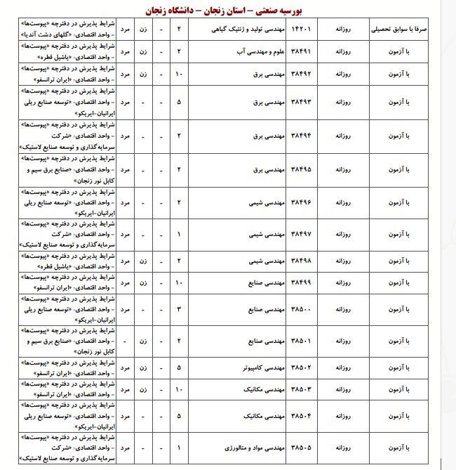 امکان بورسیه شدن کنکوری‌ها در ۶ واحد تولیدی و صنعتی زنجان