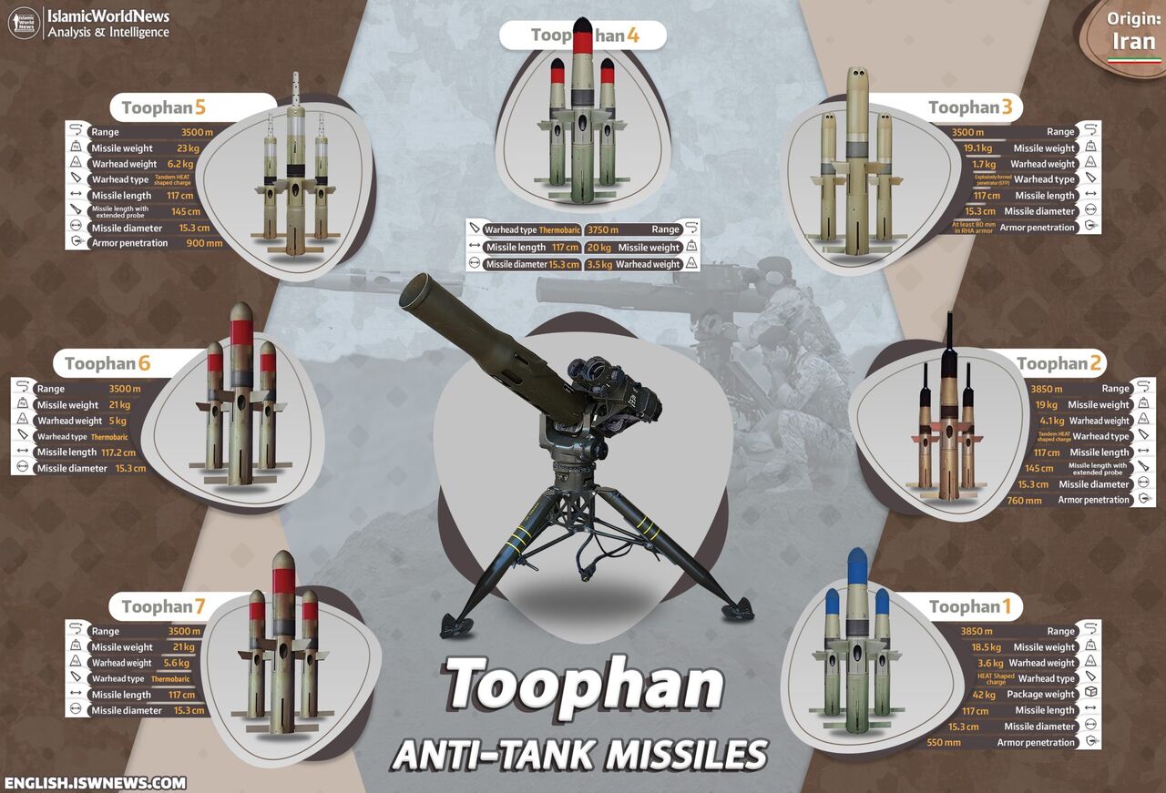 Missile antichar Toophan, un TOW iranien