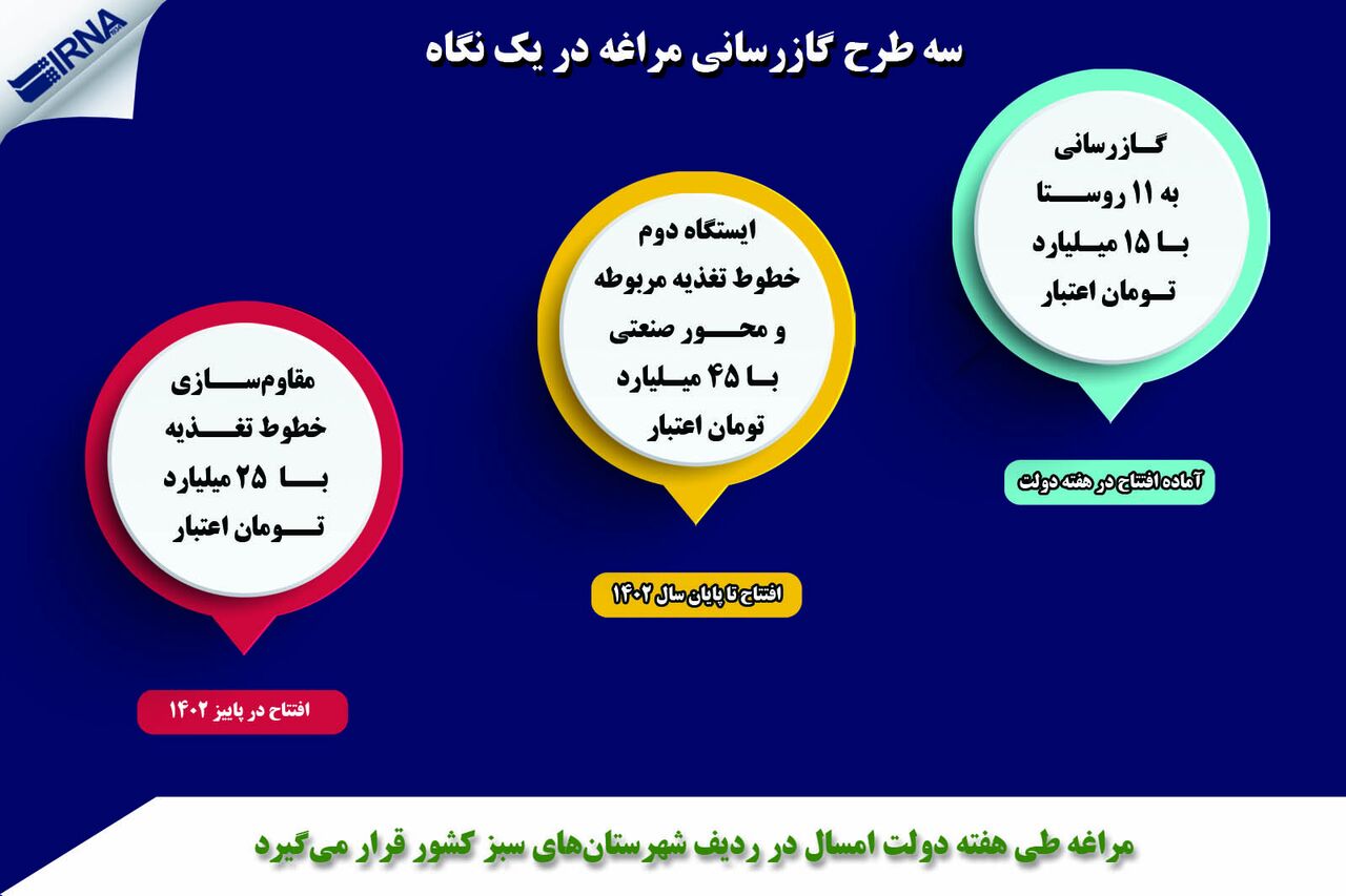 سه طرح گازرسانی مراغه در یک نگاه 