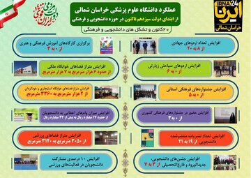 اینفوگرافی/ عملکرد دولت در حوزه دانشجویی دانشگاه علوم پزشکی خراسان‌شمالی