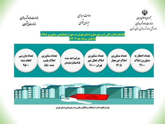 پایان جولان مشاوران املاک غیرمجاز در بازار مسکن تهران