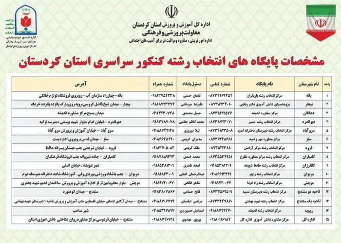 ۱۵ پایگاه انتخاب رشته دانشگاه در کردستان دایر شد