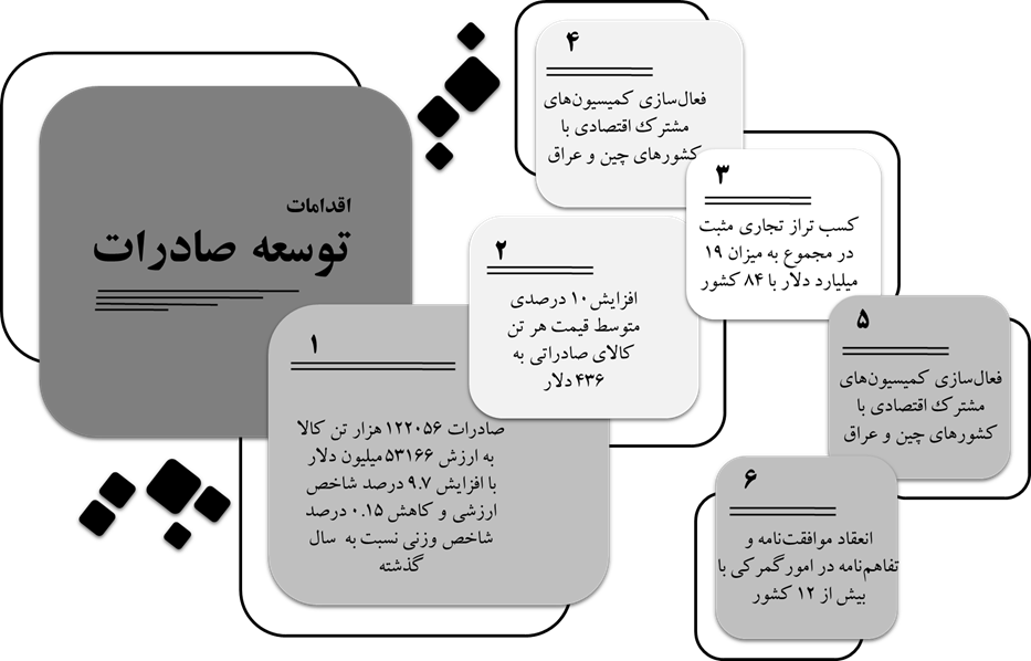 مروری بر کارنامه دوساله دولت/رویکردها و جهت‌گیری‌های اجرایی کشور در دولت مردمی