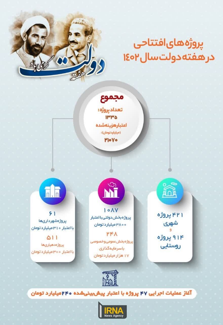 دولت آذربایجان شرقی