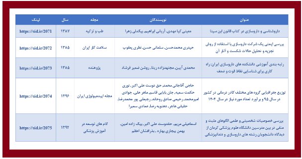 پربازدیدترین مقالات علمی با موضوع داروساز معرفی شدند