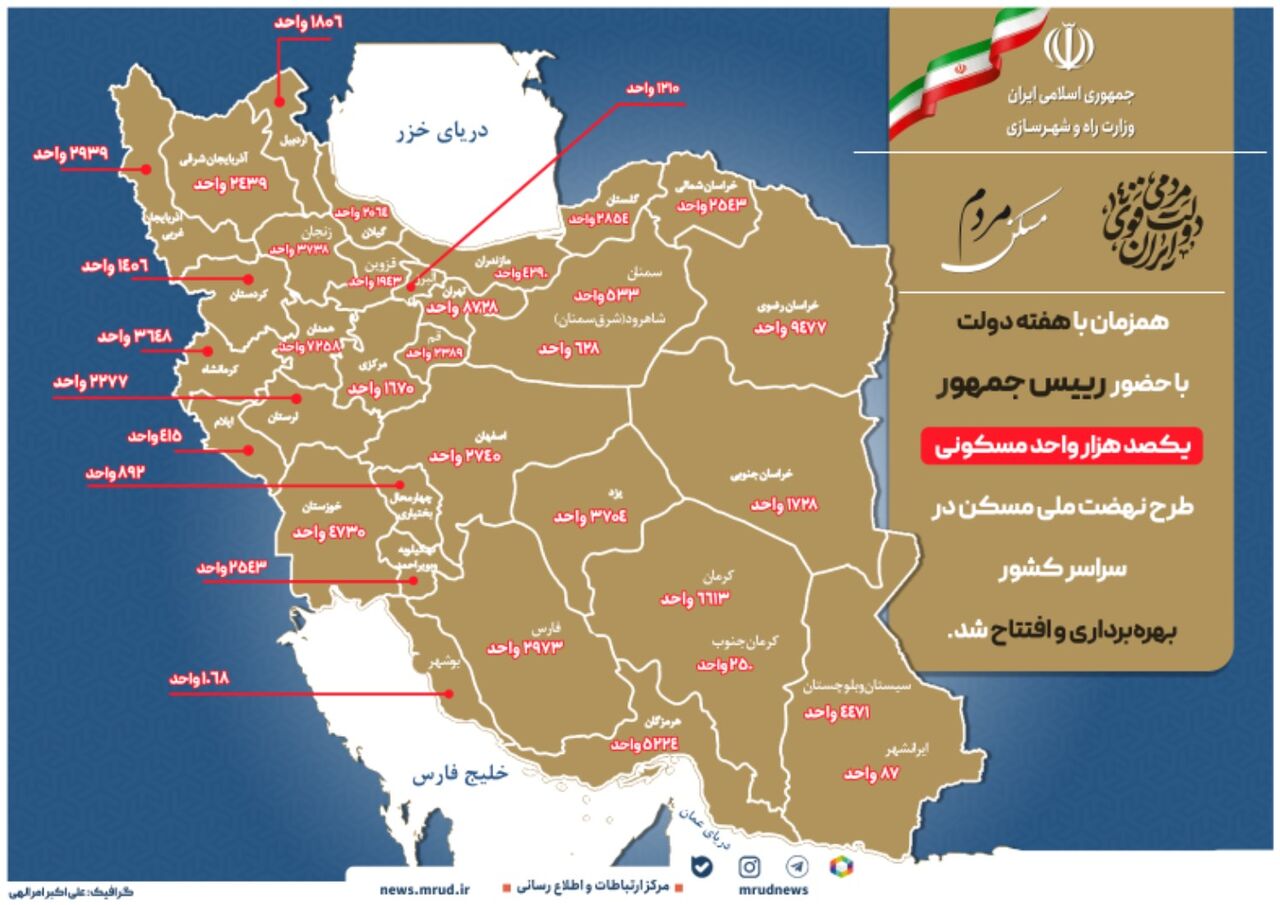 بهره‌برداری از ۱۰۰ هزار واحد مسکونی نهضت ملی با دستور رئیس‌جمهور