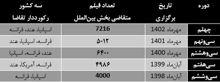 این استقبال اتفاقی نیست