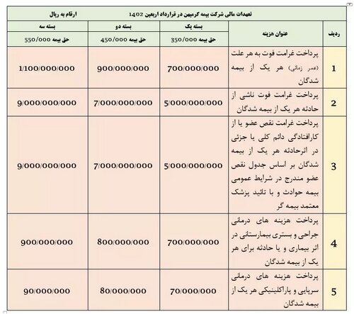 زوار اربعین برای برخورداری از خدمات بیمه در سامانه سماح ثبتنام کنند