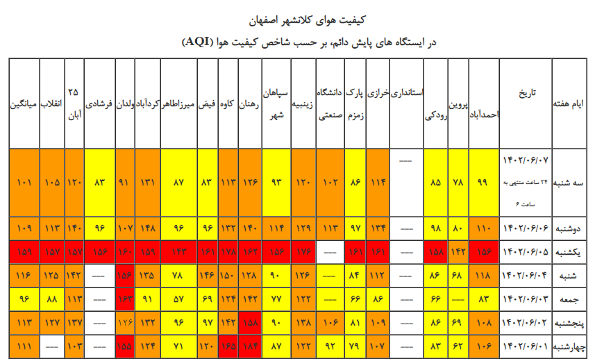 هوای اصفهان  برای گروه‌های حساس ناسالم است