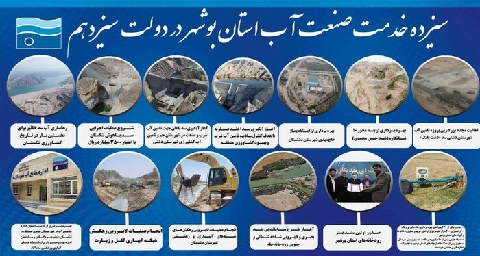گام‌های مهم دولت سیزدهم برای رفع عطش آبی بوشهر