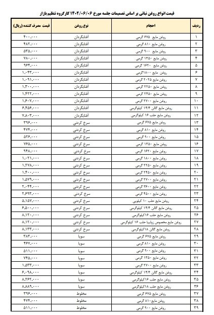 کاهش ۱۵ درصدی قیمت روغن نباتی ابلاغ شد