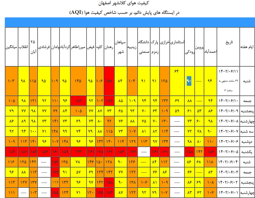 بازگشت دوباره آلودگی هوا به اصفهان