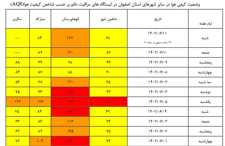 بازگشت دوباره آلودگی هوا به اصفهان