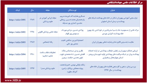 پربازدیدترین مقالات علمی با موضوع بهورز معرفی شدند