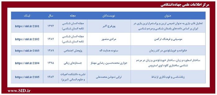 پربازدیدترین مقالات علمی با موضوع مردم شناسی معرفی شدند