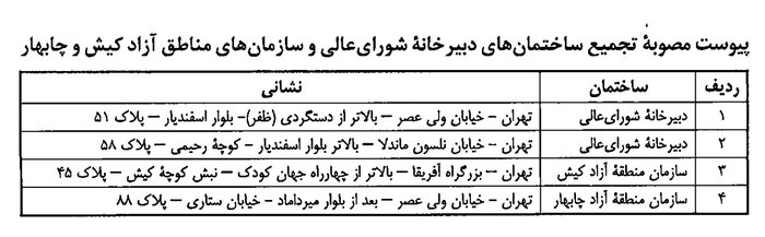 فروش املاک مناطق آزاد در تهران کلید خورد