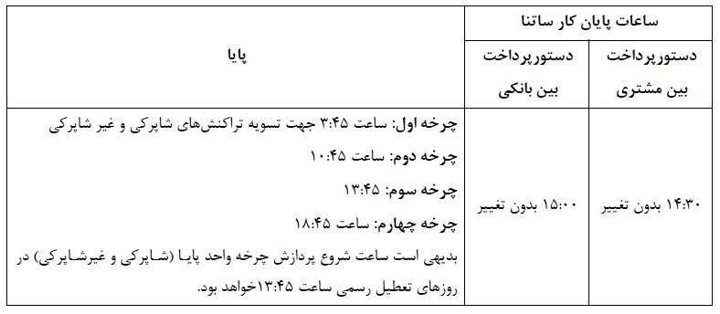 ساعات کاری ساتنا و پایا از ۱۸ شهریور تغییر میکند