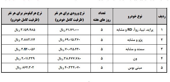 کدام دانش‌آموزان شیراز هنوز مشکل سرویس مدرسه دارند؟