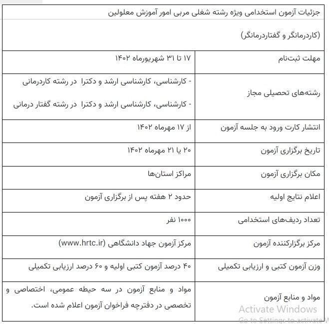 آغاز ثبت نام آزمون استخدامی آموزش و پروش ویژه مربی امور آموزش معلولین