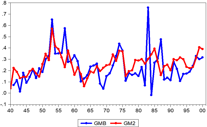 رشد پایه پولی به معنای چاپ پول جدید نیست/ کاهش نرخ رشد نقدینگی به ۲۶.۹ درصد