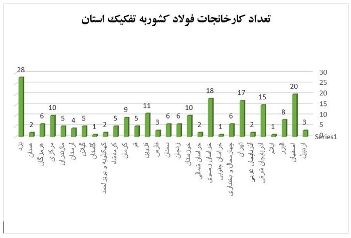 توسعه پایدار صنعت فولاد از کدام مسیر؟