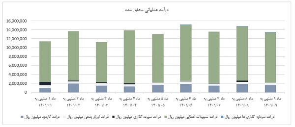 سرمایه گذاری در جهت خلق ارزش افزوده بالا، استراتژی اصلی بانک پارسیان