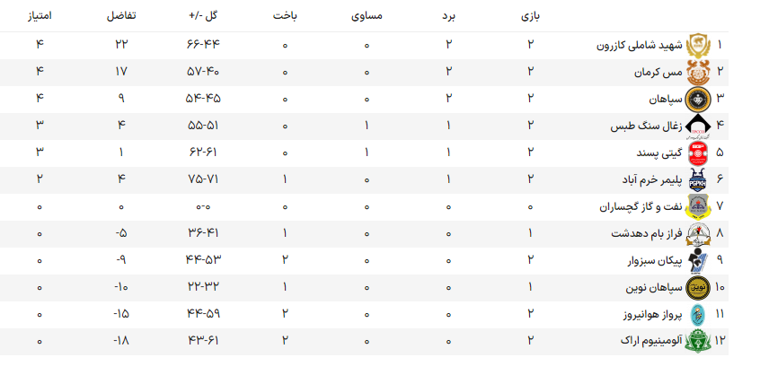 هندبال اصفهان، امیدوار به آینده