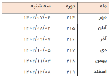 زمان برگزاری آزمون الکترونیکی زبان انگلیسی پیشرفته تولیمو اعلام شد