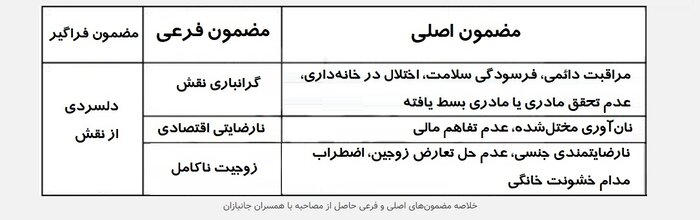 در خانه یک جانباز چه می‌گذرد؟