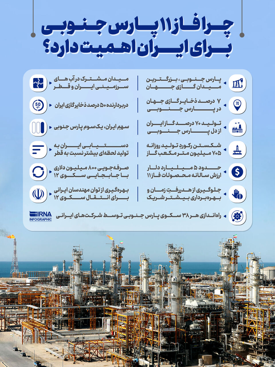 چرا فاز ۱۱ پارس جنوبی اهمیت دارد؟