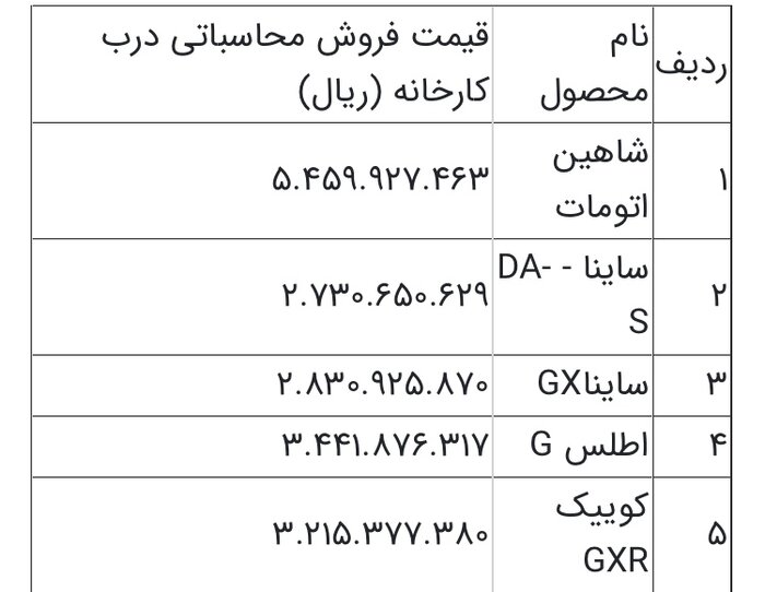 همکاری سایپا و شورای رقابت برای گرانفروشی
