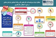 اینفوگرافیک/ عملکرد دولت در حوزه اشتغال و کارآفرینی خراسان‌شمالی